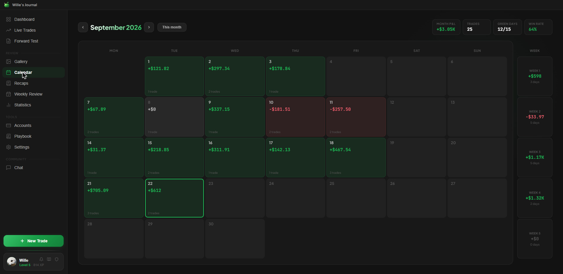 The calendar, showing profit and loss for every day of the month